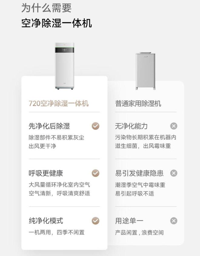 720智能空气净化除湿一体机预售尊龙凯时新版APP除湿净化两相宜(图1)