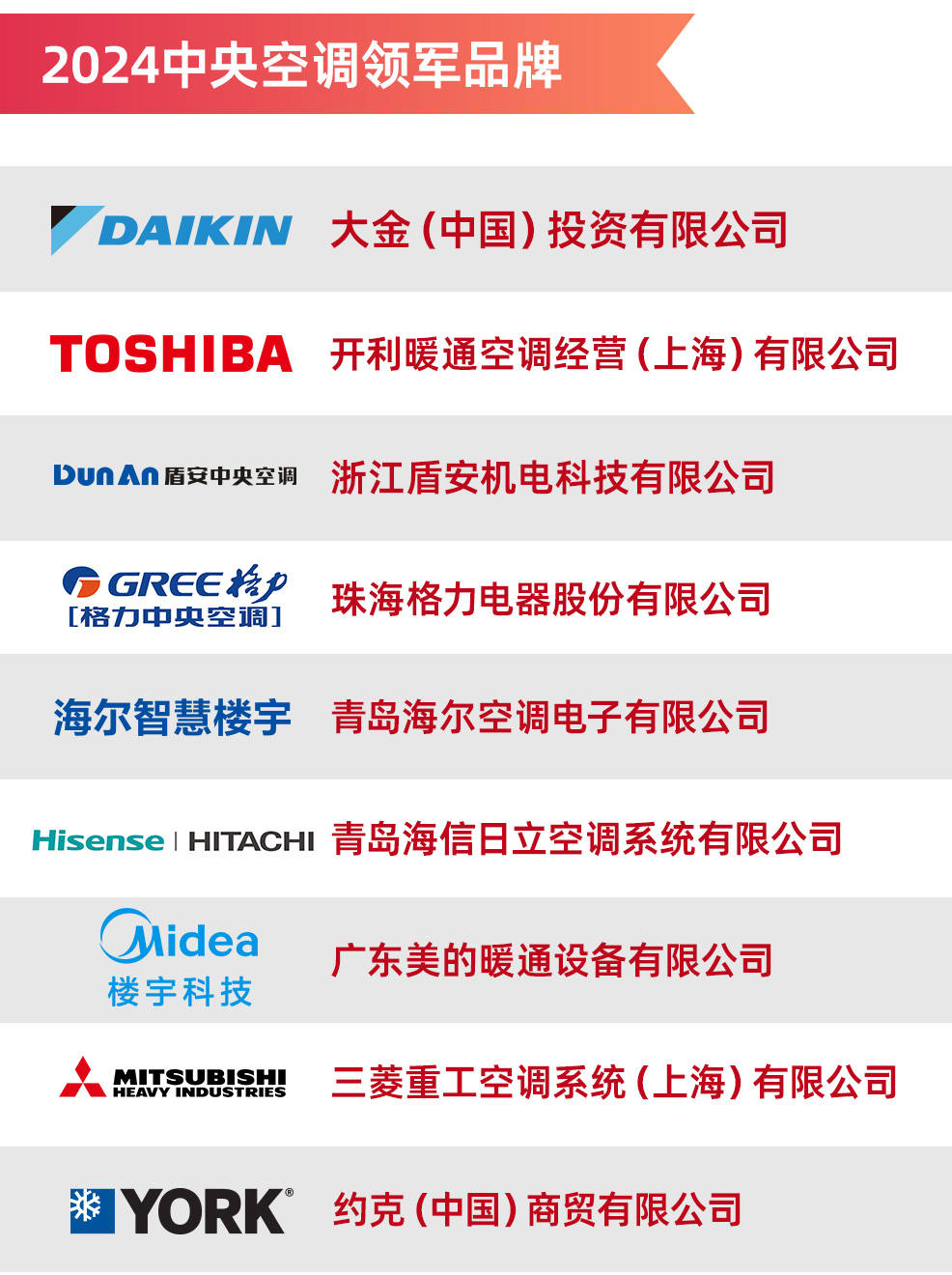 度中央空调领军品牌榜单出炉尊龙人生就是博2024年(图2)
