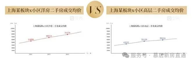 】发布 售楼处电话地址-预约渠道尊龙凯时app☼金山区【国印东方(图25)