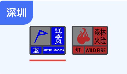 ！请注意防寒取暖做好安全防范！尊龙凯时链接冷空气已抵达深圳(图2)