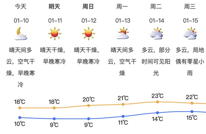 ！请注意防寒取暖做好安全防范！尊龙凯时链接冷空气已抵达深圳(图3)