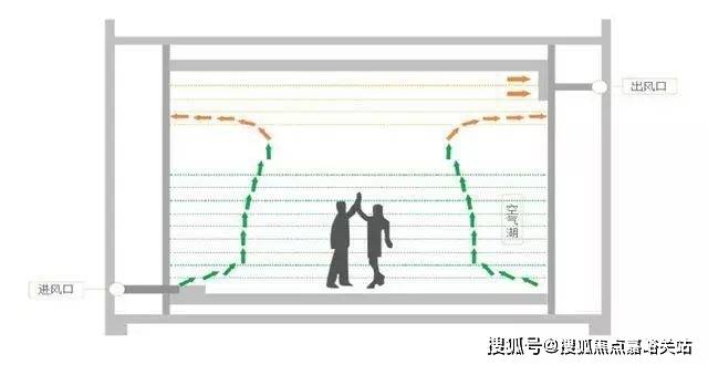 楼盘欢迎您-地址-价格-户型-小区环境-楼盘详情-交房时间-周边配套-售楼处电话