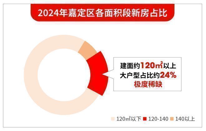 售楼处发布重新定义嘉定核心高性价比豪宅尊龙凯时新版APP首页最新®南山璞缦(图8)